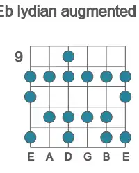 Guitar scale for Eb lydian augmented in position 9